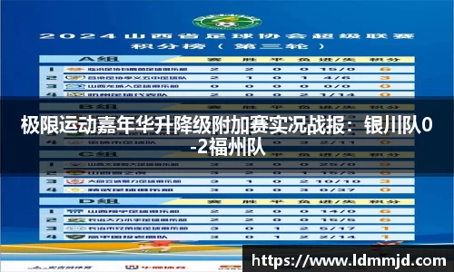 极限运动嘉年华升降级附加赛实况战报：银川队0-2福州队