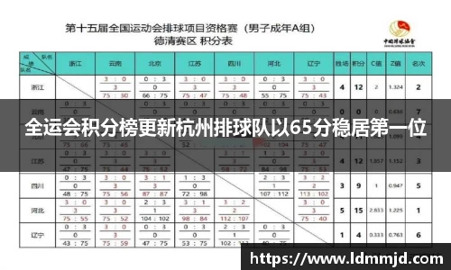 全运会积分榜更新杭州排球队以65分稳居第一位