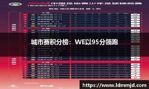 城市赛积分榜：WE以95分领跑